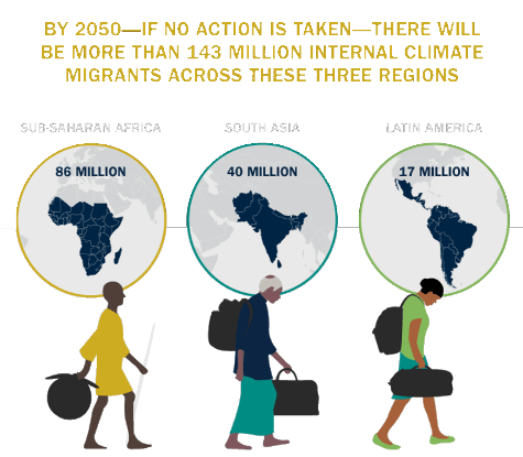 Climate migrants by 2050 - World Bank