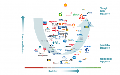 How to make your company a climate leader