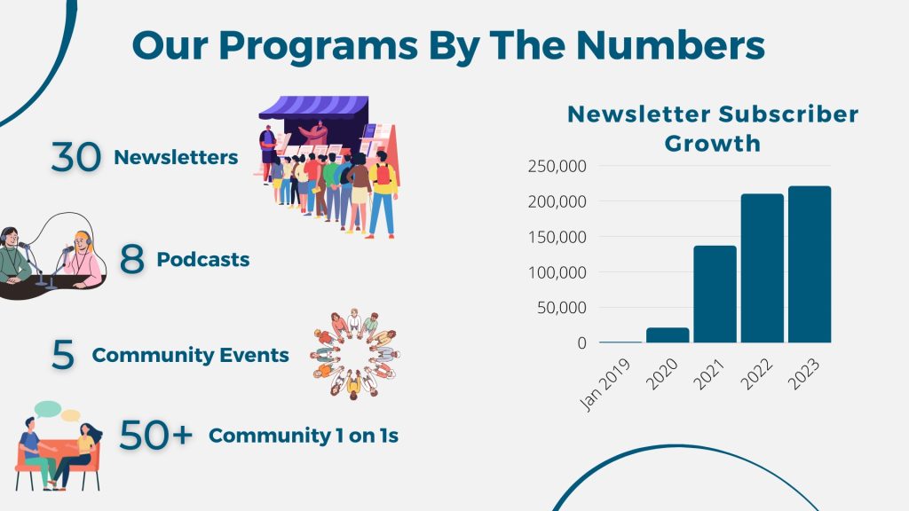 our programs by the numbers